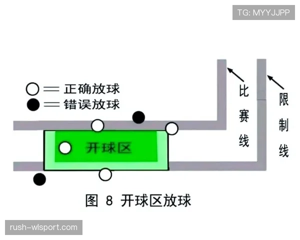 中圈开球规则:球何时算在比赛中及开球者不得再次触球的条件 中圈开球规则:球何时算在比赛中及开球者不得再次触球的条件