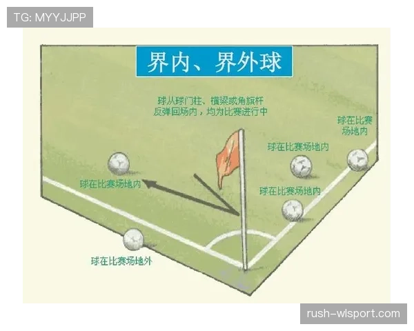 接触开始与结束地点如何影响足球犯规判罚规则解读