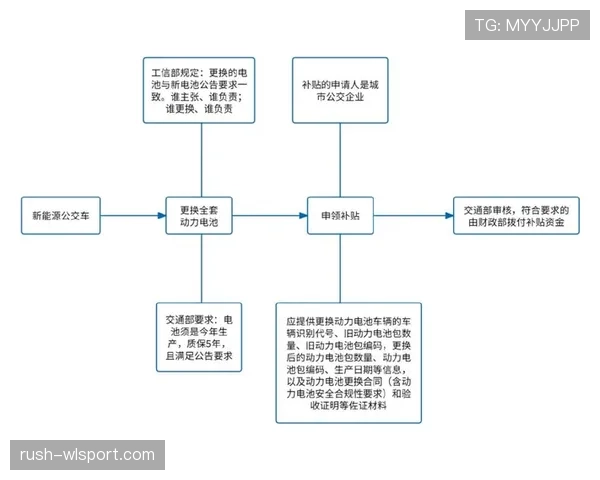 替补规则详解：换人次数与裁判批准的执行流程