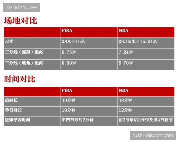 罚球规则NBA与FIBA区别的核心判定标准解析