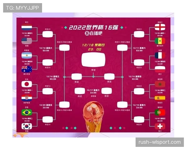 2026世界杯小组第三资格怎么算