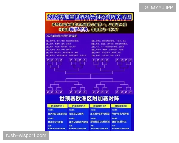 2026世界杯最新出线席位怎么分 2026世界杯最新出线席位怎么分
