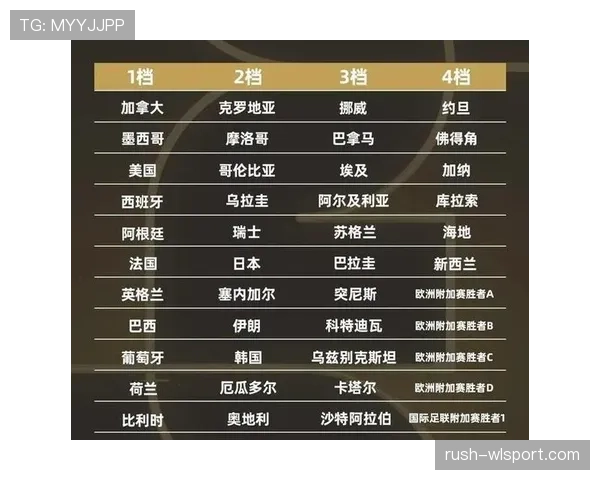世界杯豪门球队主力框架是否已经确定 世界杯豪门球队主力框架是否已经确定